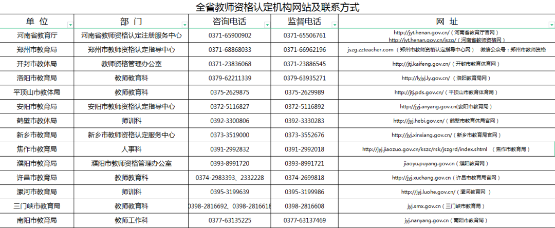 2022年上半年河南省教資認(rèn)定聯(lián)系方式