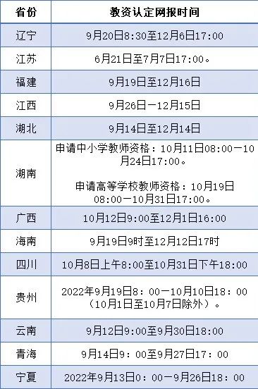 2022年下半年教資認(rèn)定網(wǎng)報(bào)時(shí)間匯總